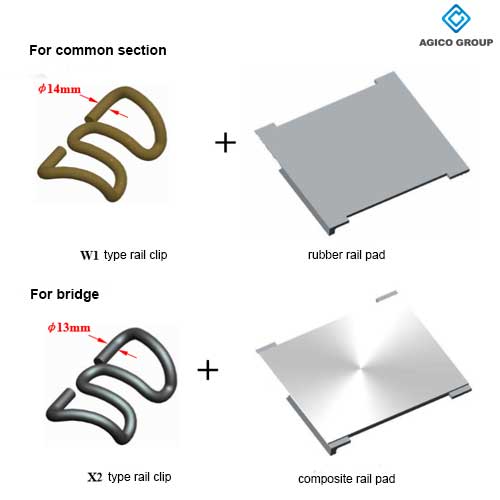 rail clip and rail pad