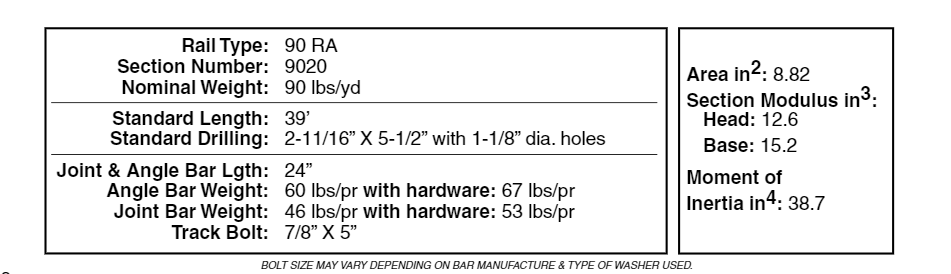 90lbs rail parts