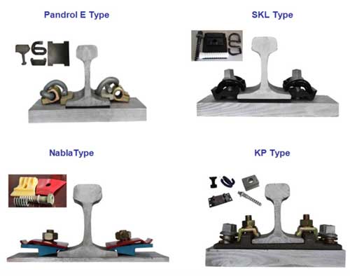 rail fastening system