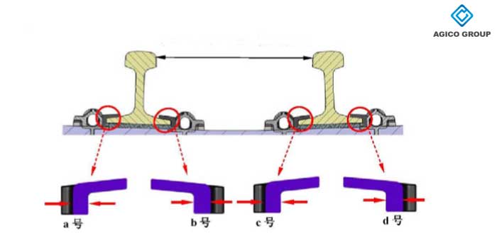 rail gauge adjustment