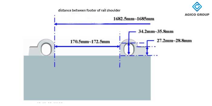 rail shoulder