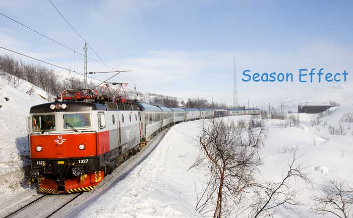 seasonal effect on the railway fish plate