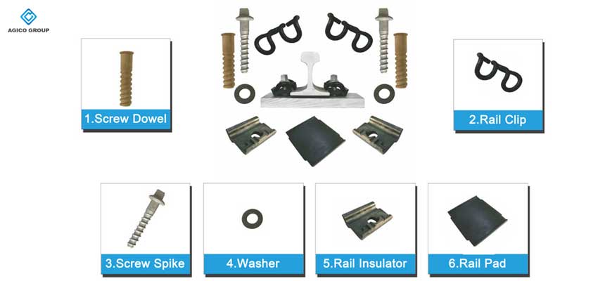 skl rail fastening system