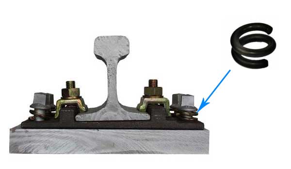 spring washer for rail fastening system