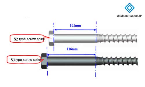 screw spikes