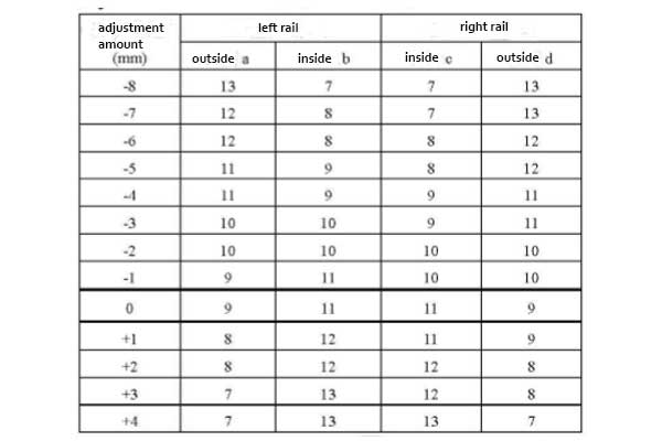 table for rail gauge