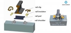 How to install type Ⅳ fastening system?