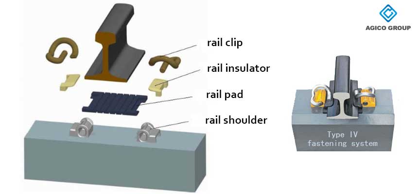 type Ⅳ fastening system installation