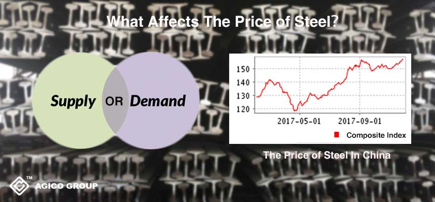 what affects price of steels price