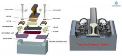 How to install WJ-8 rail fastening system?